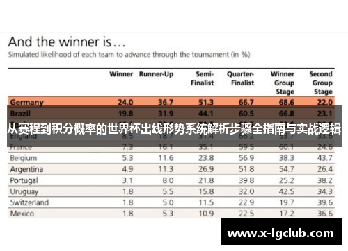 从赛程到积分概率的世界杯出线形势系统解析步骤全指南与实战逻辑