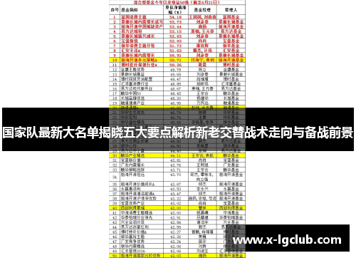 国家队最新大名单揭晓五大要点解析新老交替战术走向与备战前景