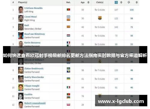 如何快速查看欧冠射手榜最新排名更新方法指南实时数据与官方渠道解析 如何快速查看欧冠射手榜最新排名更新方法指南实时数据与官方渠道解析