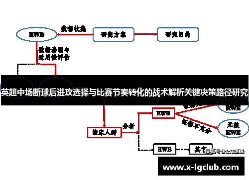 英超中场断球后进攻选择与比赛节奏转化的战术解析关键决策路径研究